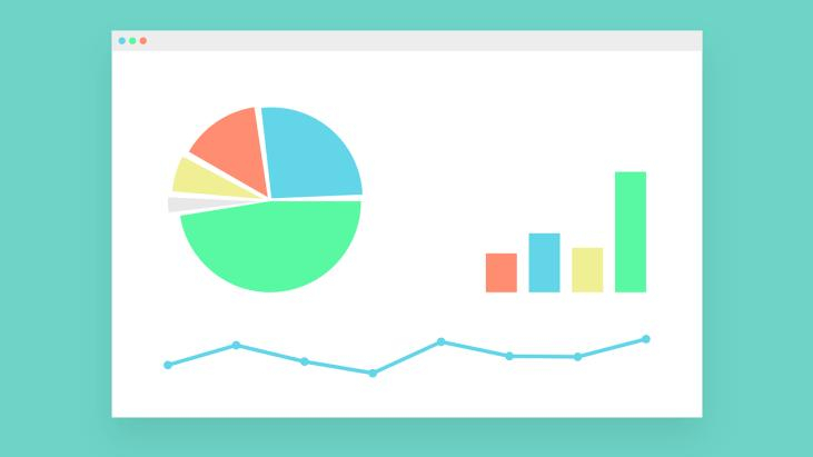 Key Performance Indicators (KPIs)