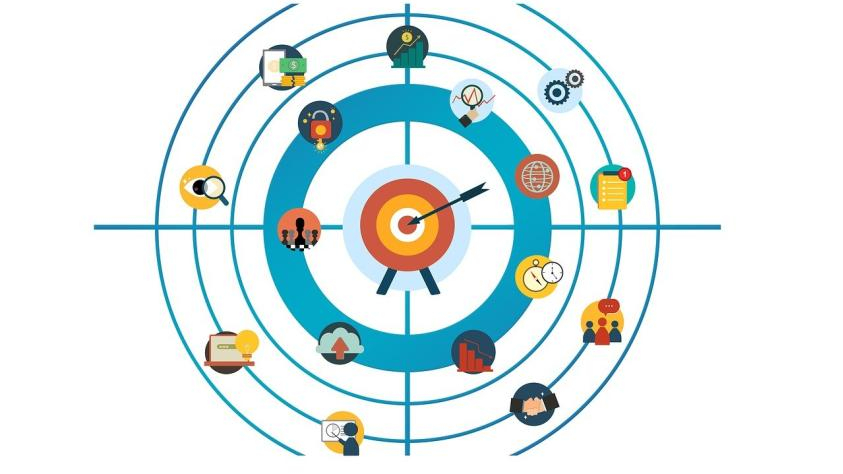 Theories to Consumer Behavior