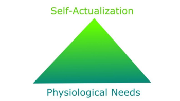 Hierarchy of needs by Maslow