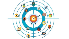 Theories to Consumer Behavior